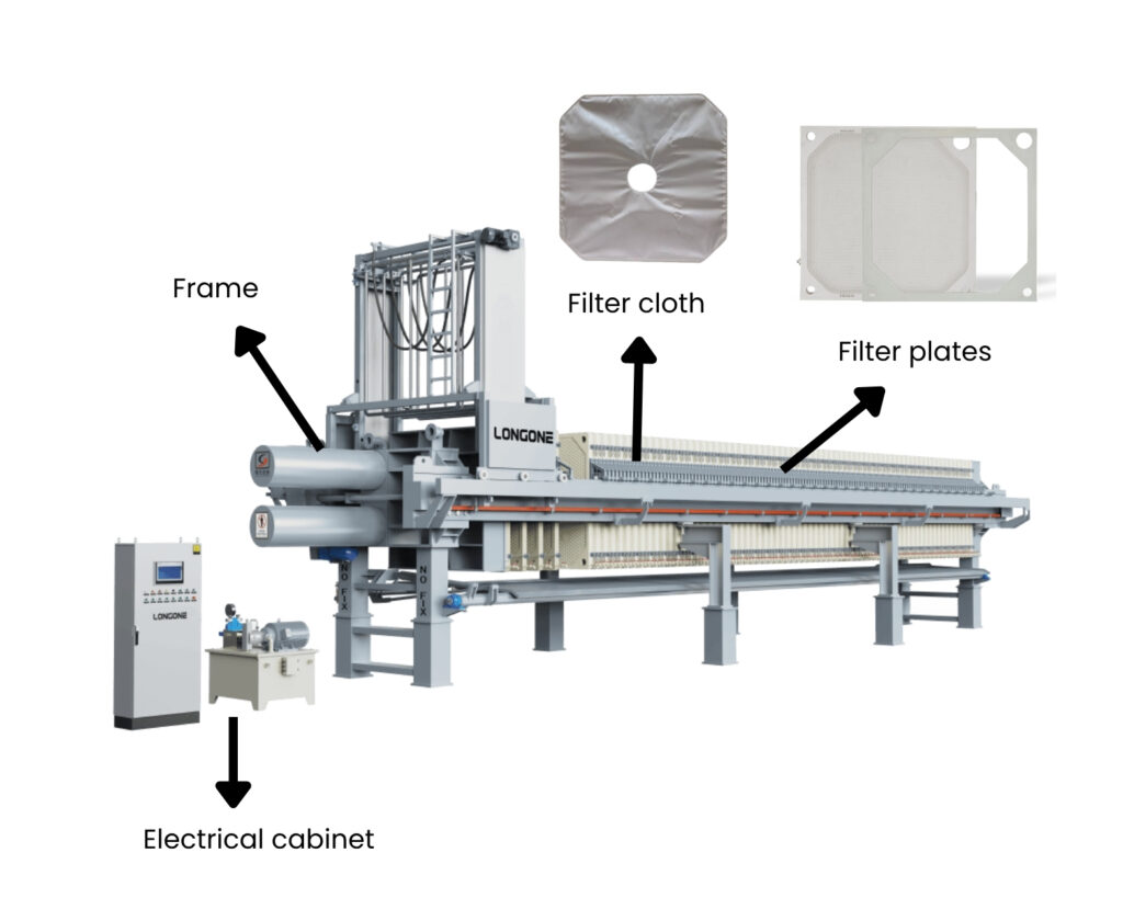 chamber filter press